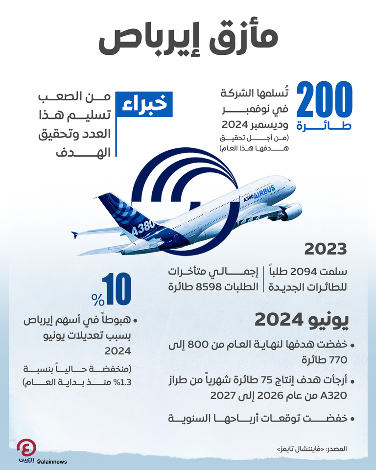 مأزق إيرباص مأزق إيرباص