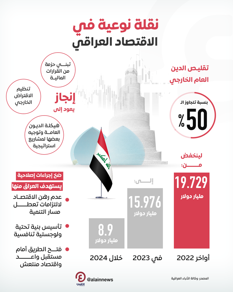 عمالة في العراق - رويترز