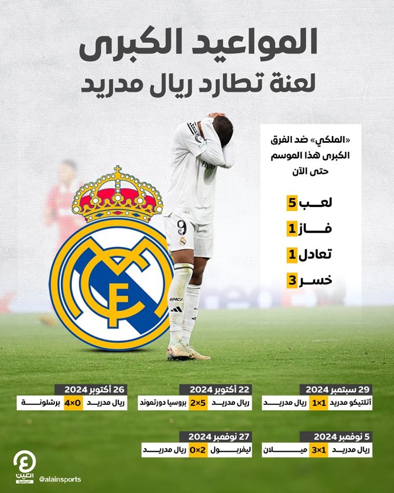 ريال مدريد أمام الكبار كيليان مبابي