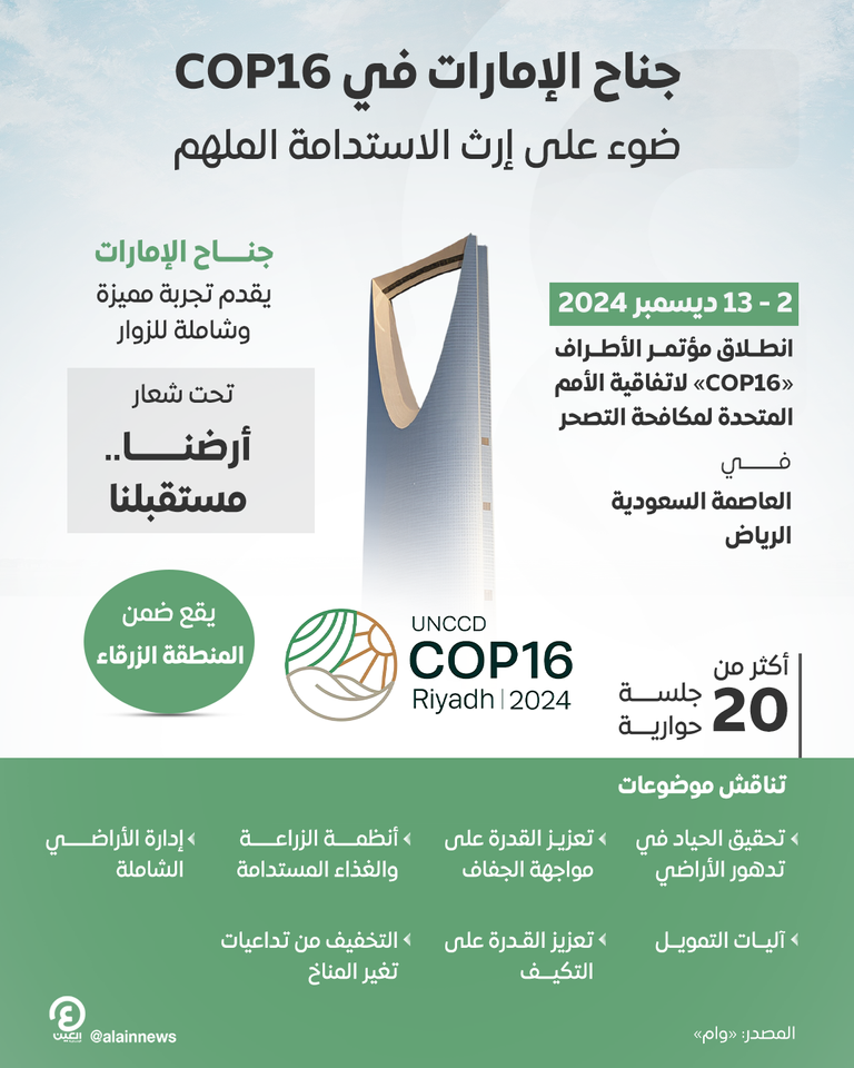 الإمارات تستعرض خلال COP16 بالرياض دورها الريادي في حماية البيئة شعار COP16