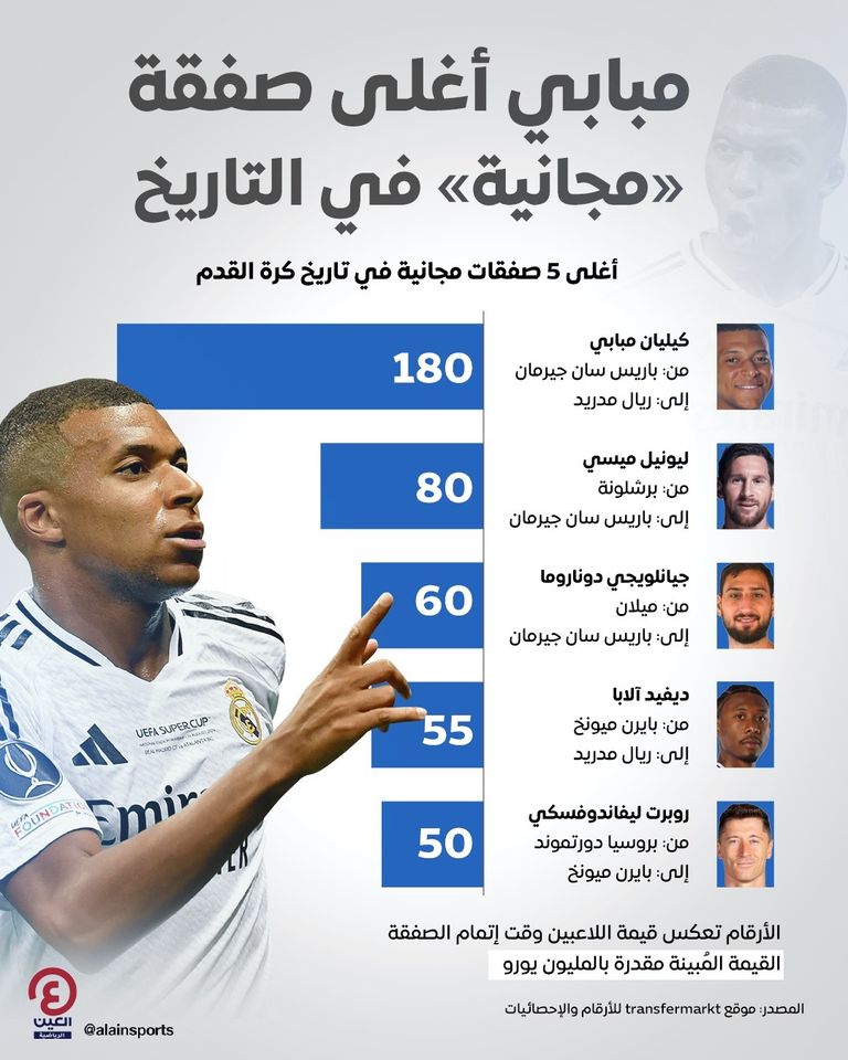 كيليان مبابي ليونيل ميسي وكيليان مبابي