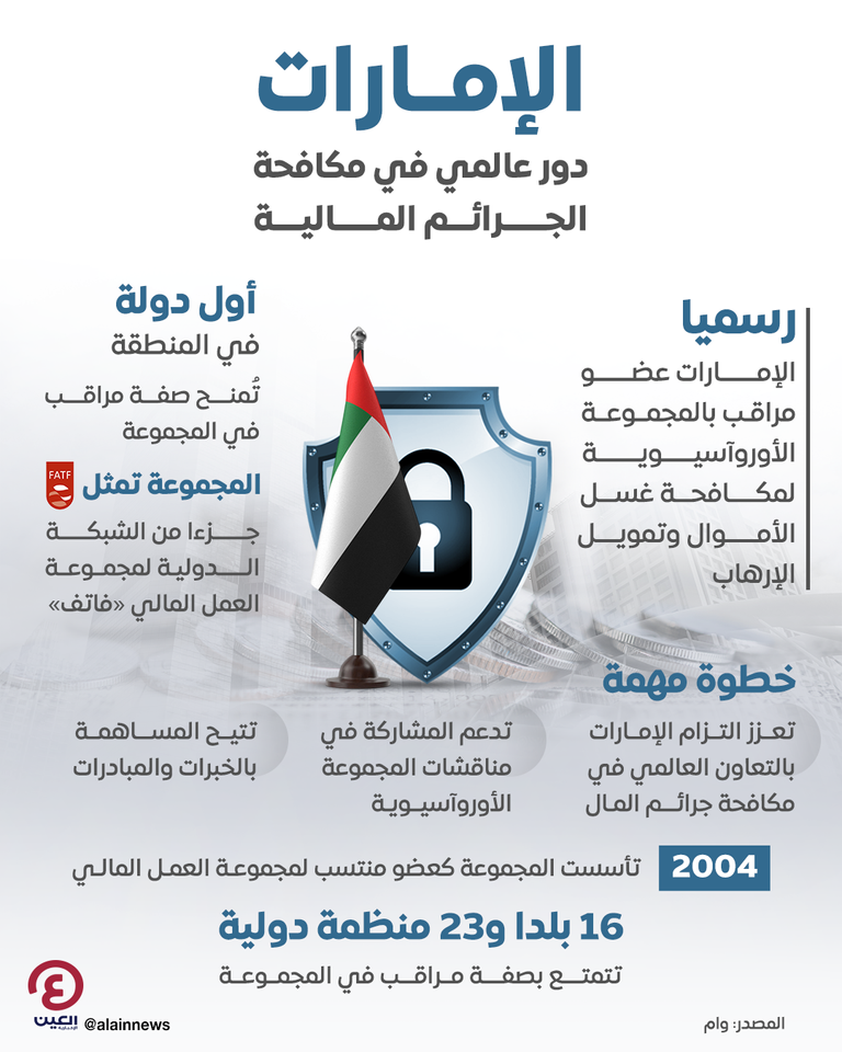 علم دولة الإمارات