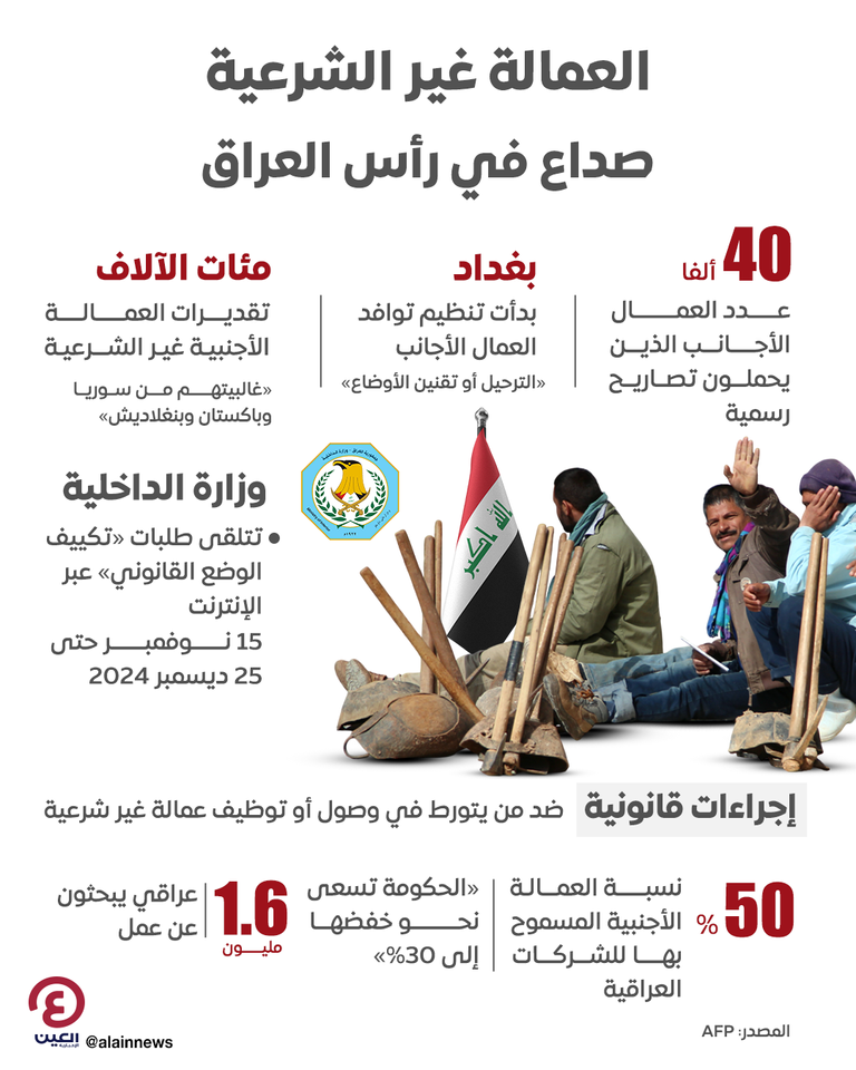 عمالة في العراق - رويترز