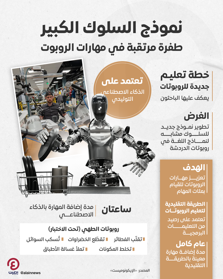 روبوتات في أدوار البشر