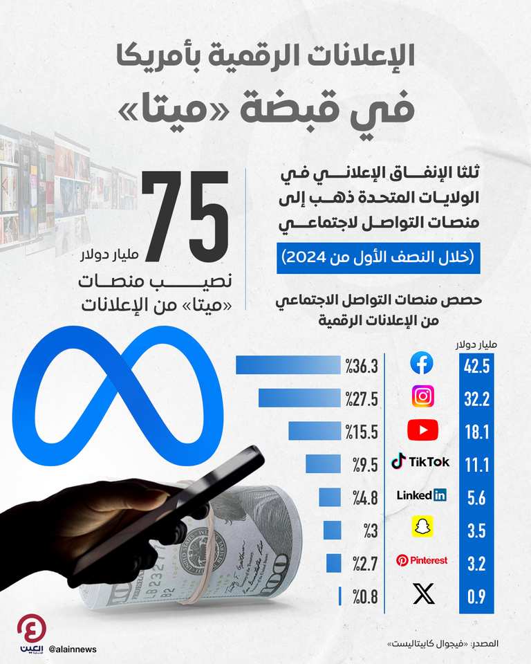 ميتا - أرشيفية