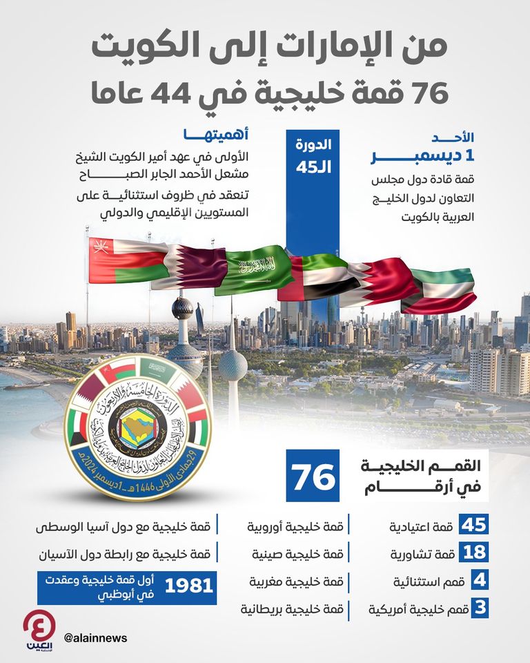 أعلام دول مجلس التعاون الخليجي