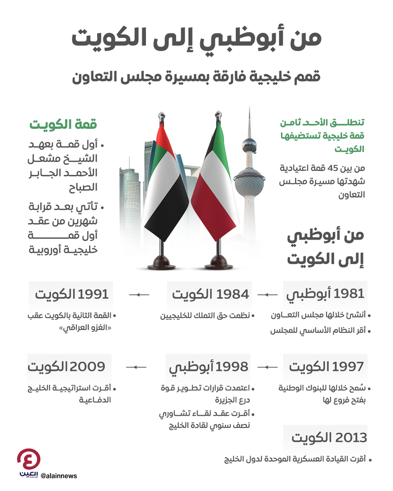 جانب من استقبال الشيخ مشعل الأحمد الجابر الصباح للشيخ منصور بن زايد آل نهيان