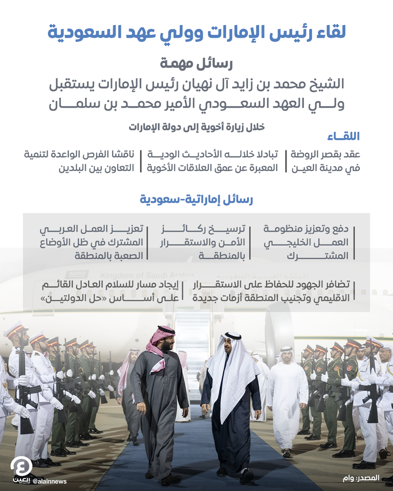 محمد بن زايد آل نهيان رئيس دولة الإمارات يستقبل ولي عهد السعودية