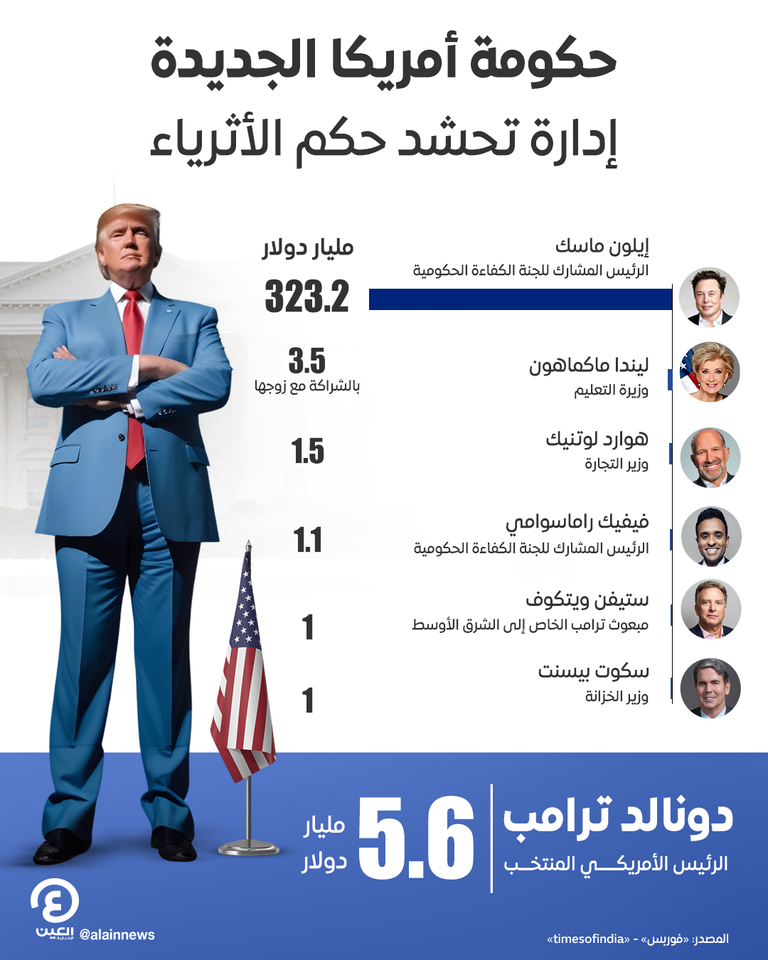 دونالد ترامب