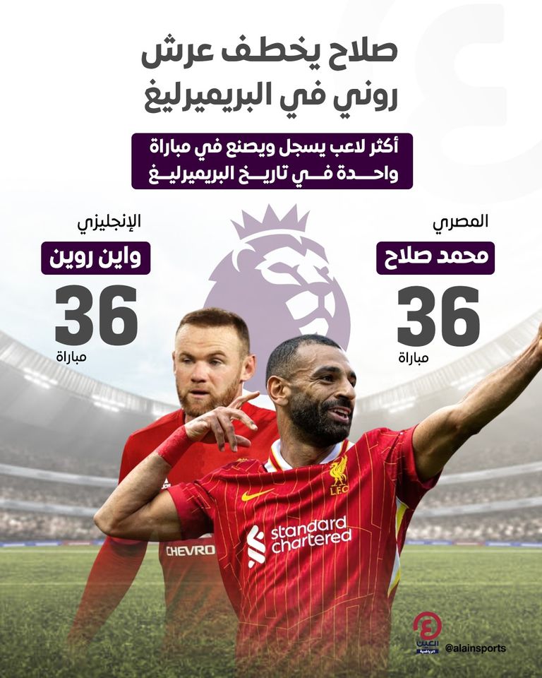 مباراة ليفربول ومانشستر سيتي