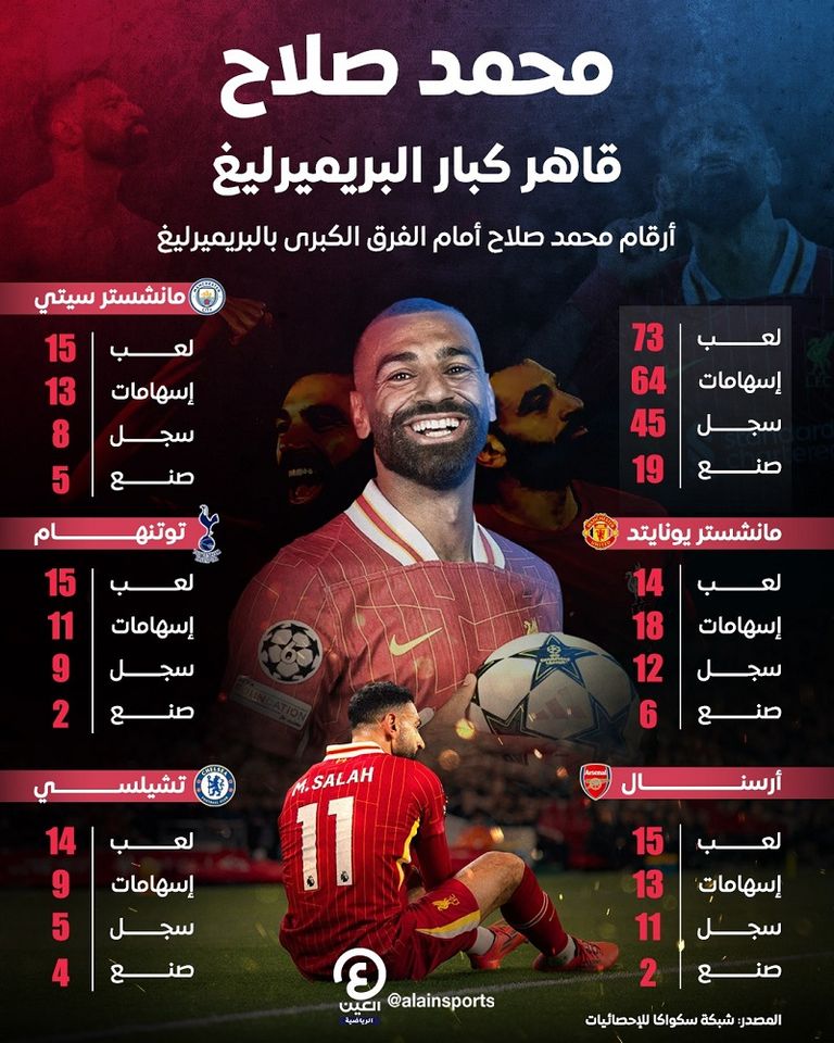 محمد صلاح نجم ليفربول