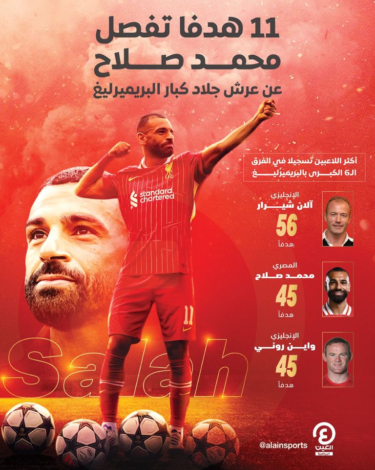 محمد صلاح نجم ليفربول