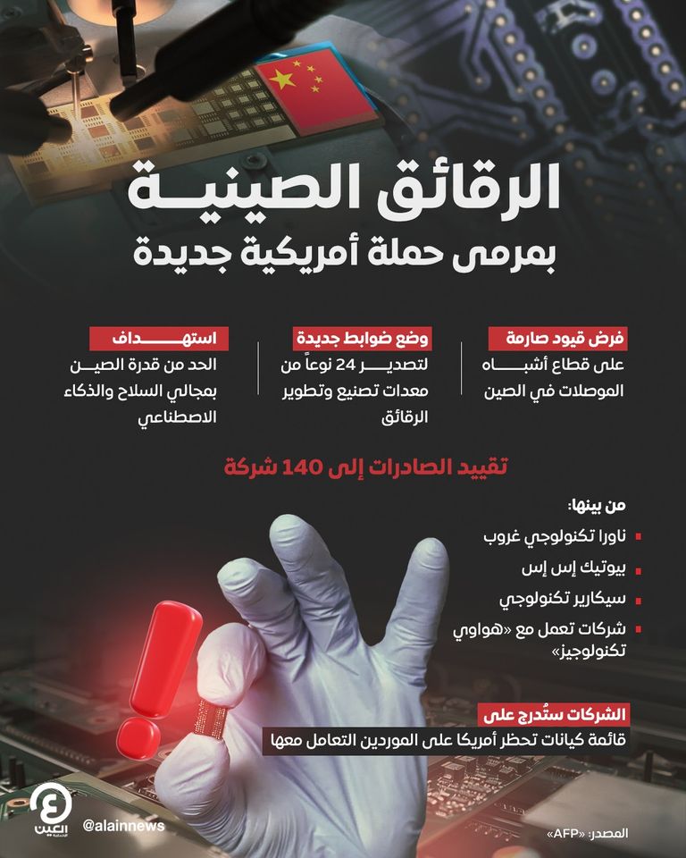 أمريكا تفرض قيود تصدير جديدة على الرقائق الصينية