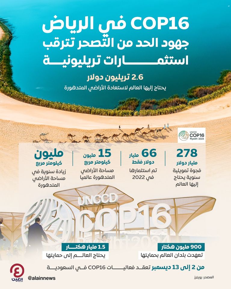 مؤتمر COP16 في الرياض