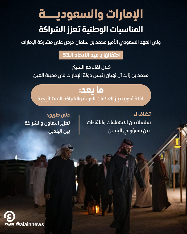 الشيخ محمد بن زايد آل نهيان وولي العهد السعودي