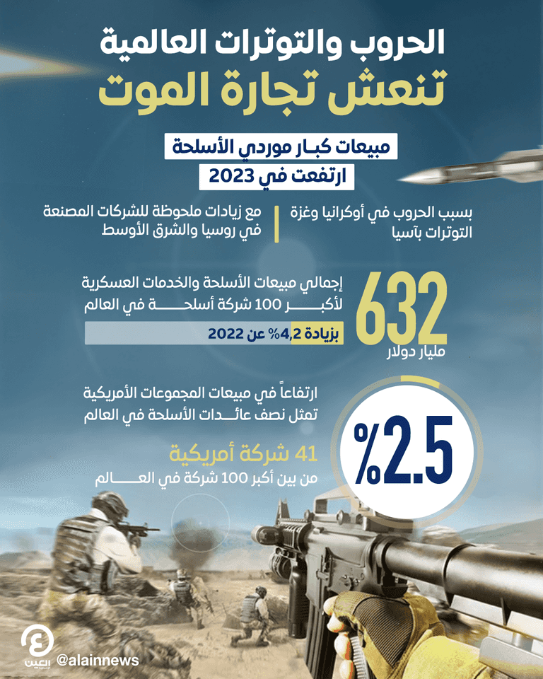 عرض أسلحة عسكرية - رويترز