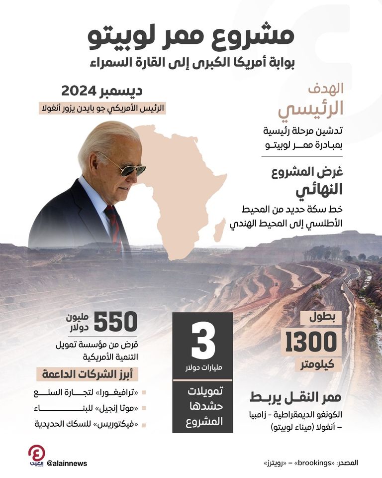 بايدن يزور أنغولا