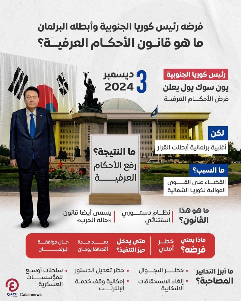 رسالة فيديو من الرئيس الكوري الجنوبي يون سوك يول- أرشيفية