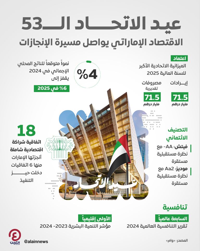 عيد الاتحاد الـ53