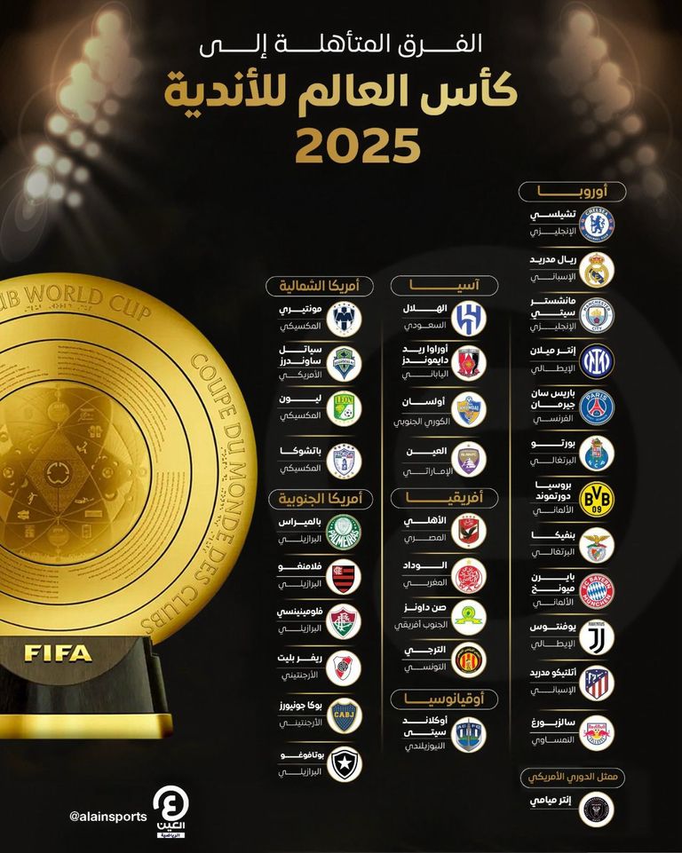 فرق كأس العالم للأندية 2025