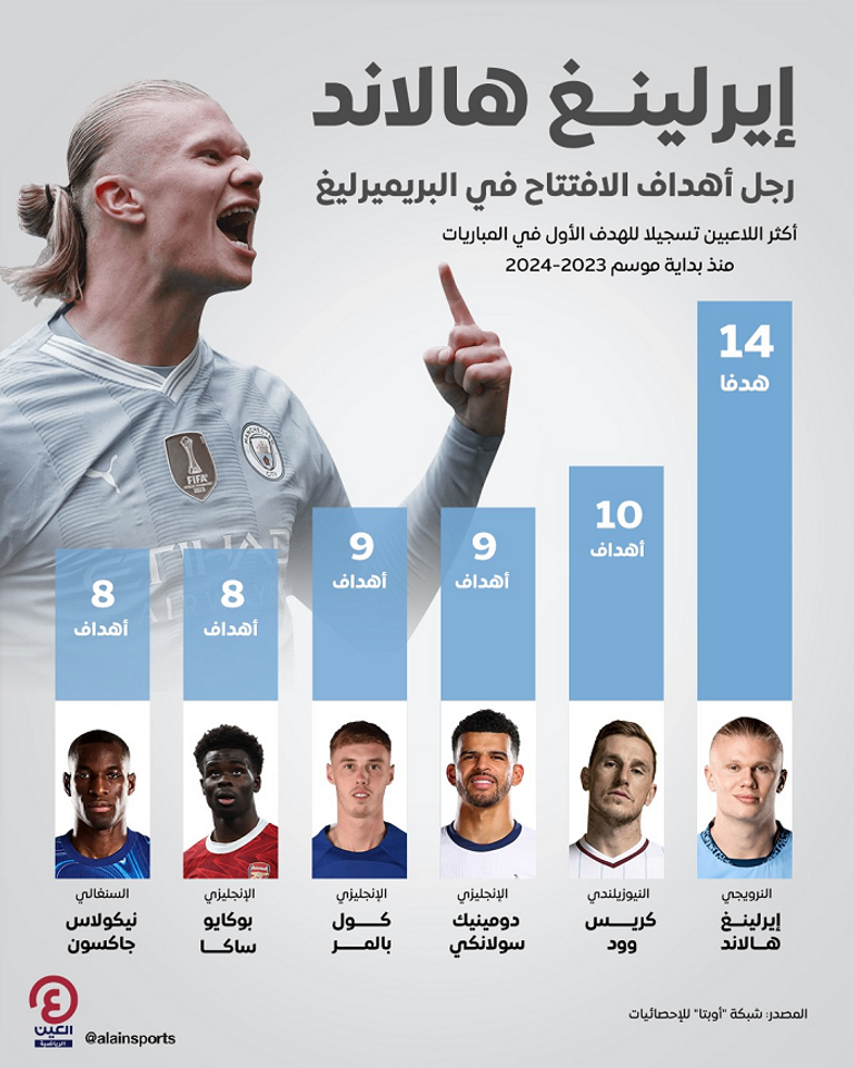 إيرلينغ هالاند