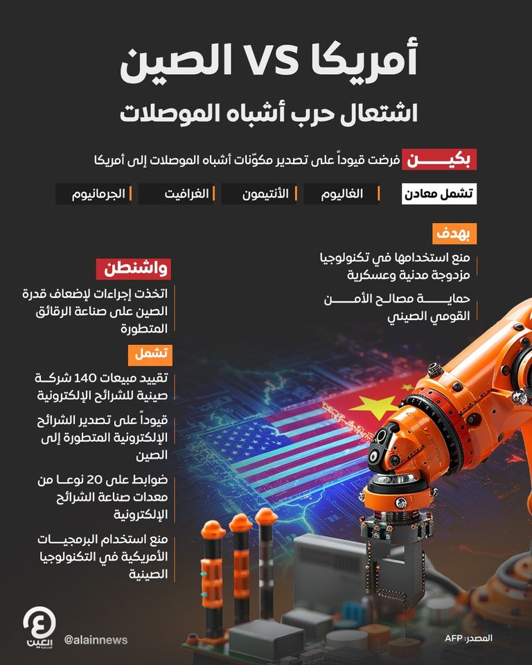 الصين تضاعف عملية التطوير التكنولوجي