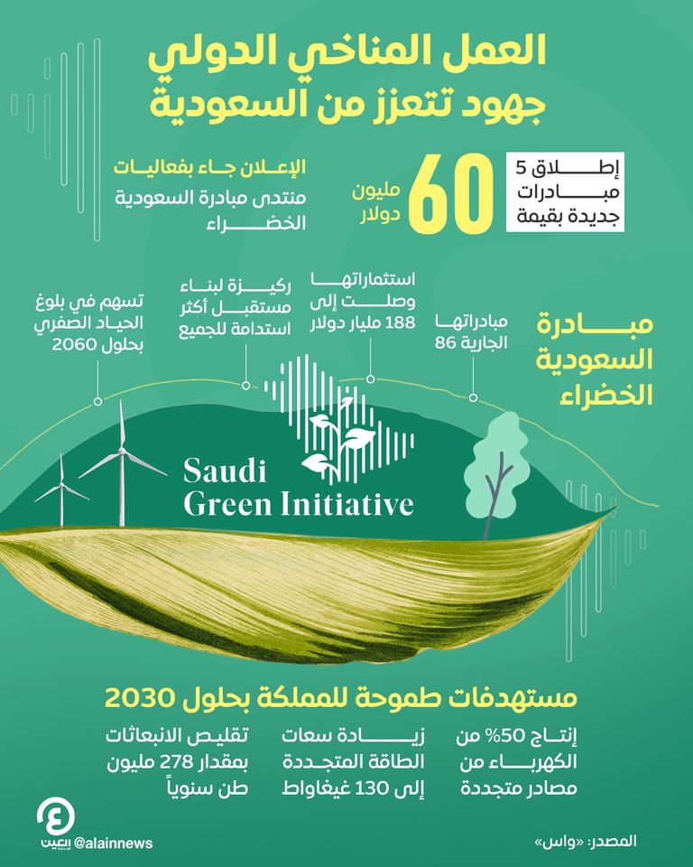 مبادرة السعودية الخضراء