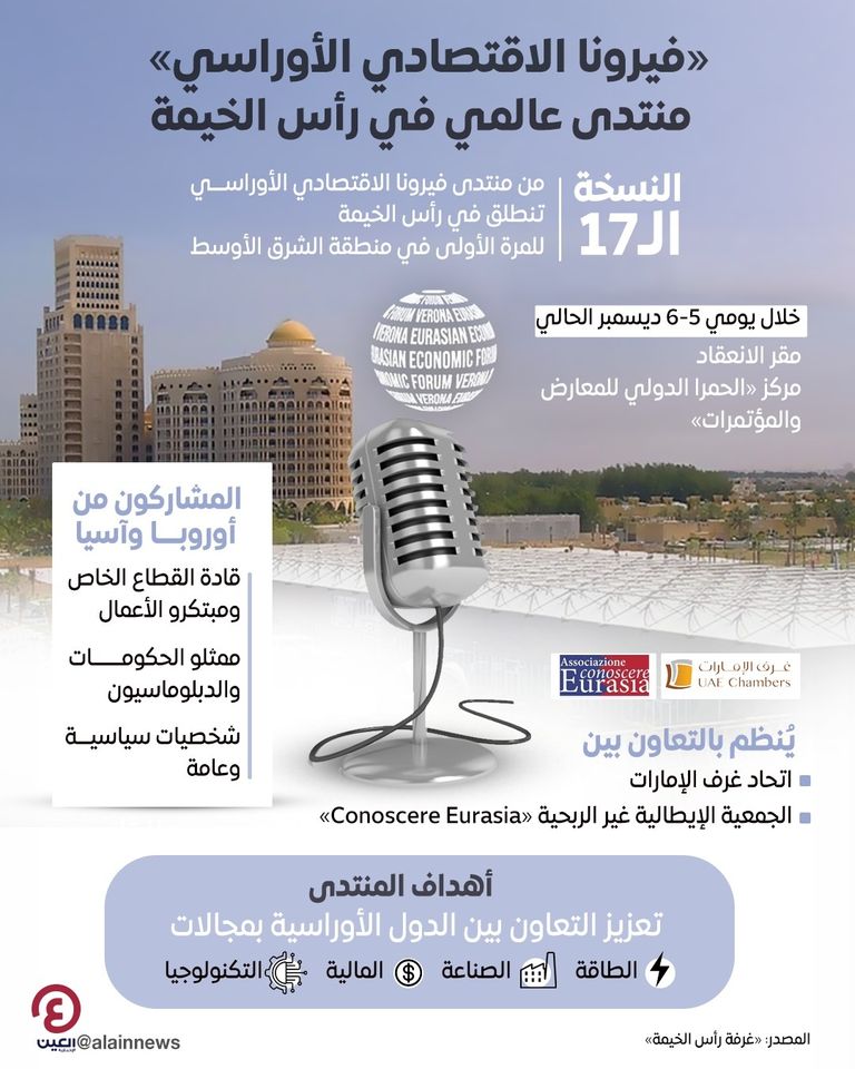 منتدى «فيرونا الاقتصادي الأوراسي» في رأس الخيمة جانب من انطلاق منتدى «فيرونا الاقتصادي الأوراسي»