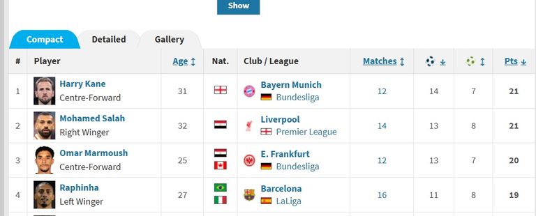 محمد صلاح وهاري كين وعمر مرموش عمر مرموش ومحمد صلاح