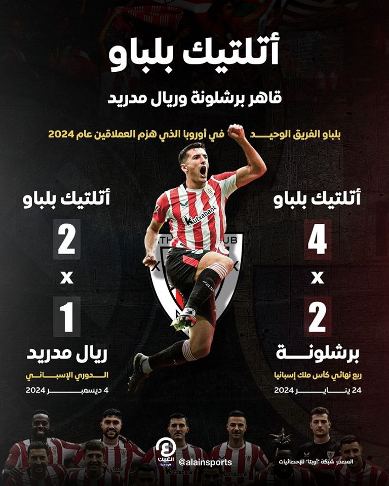من فوز أتلتيك بلباو على ريال مدريد