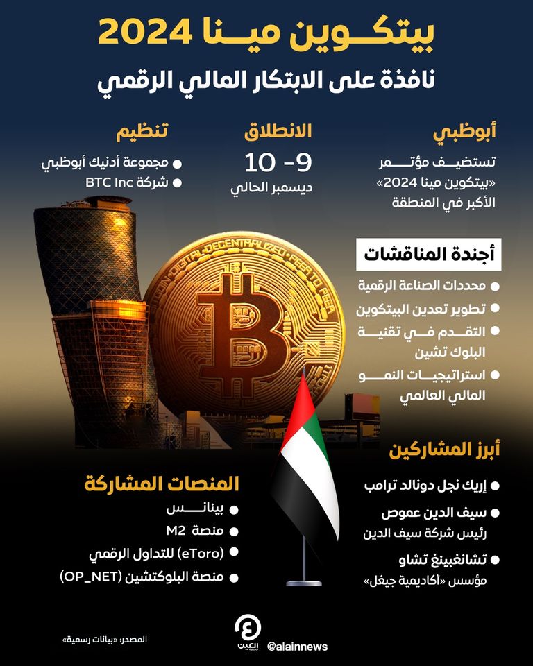 انطلاق مؤتمر «بيتكوين مينا 2024»