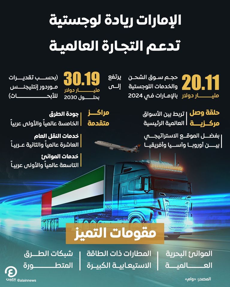 ريادة لوجستية إماراتية