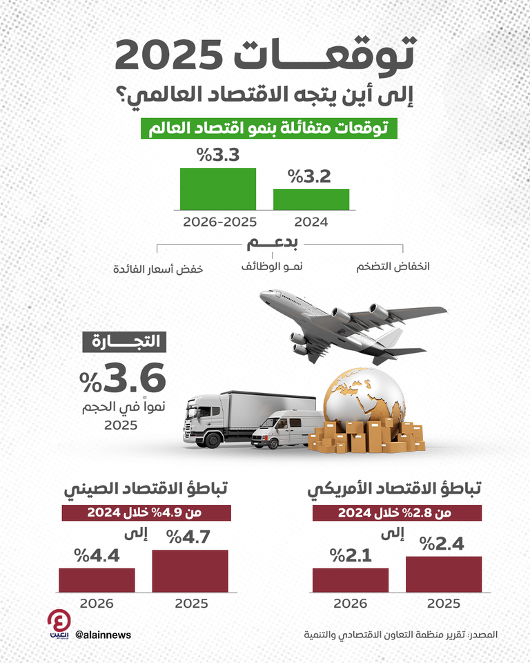 توقعات متفائلة في 2025