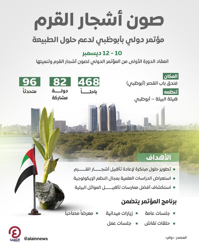 أشجار القرم.. حل مناخي قائم على الطبيعة