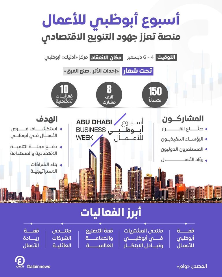 انطلاق النسخة الأولى من «أسبوع أبوظبي للأعمال»