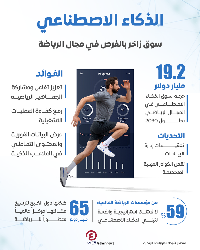الذكاء الاصطناعي في الرياضة - تعبيرية