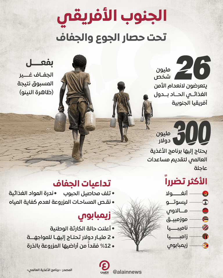 الجفاف في أفريقيا