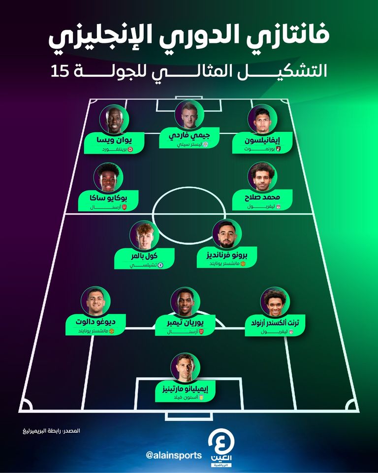 محمد صلاح نجم ليفربول