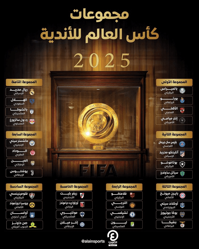 مجموعات كأس العالم للأندية 2025 نادي الهلال السعودي