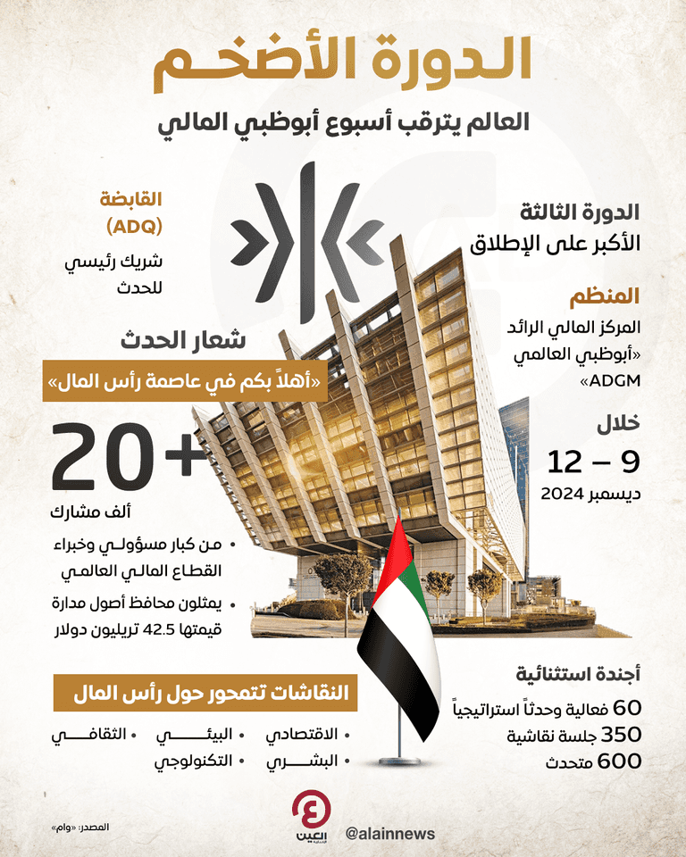 سوق أبوظبي العالمي