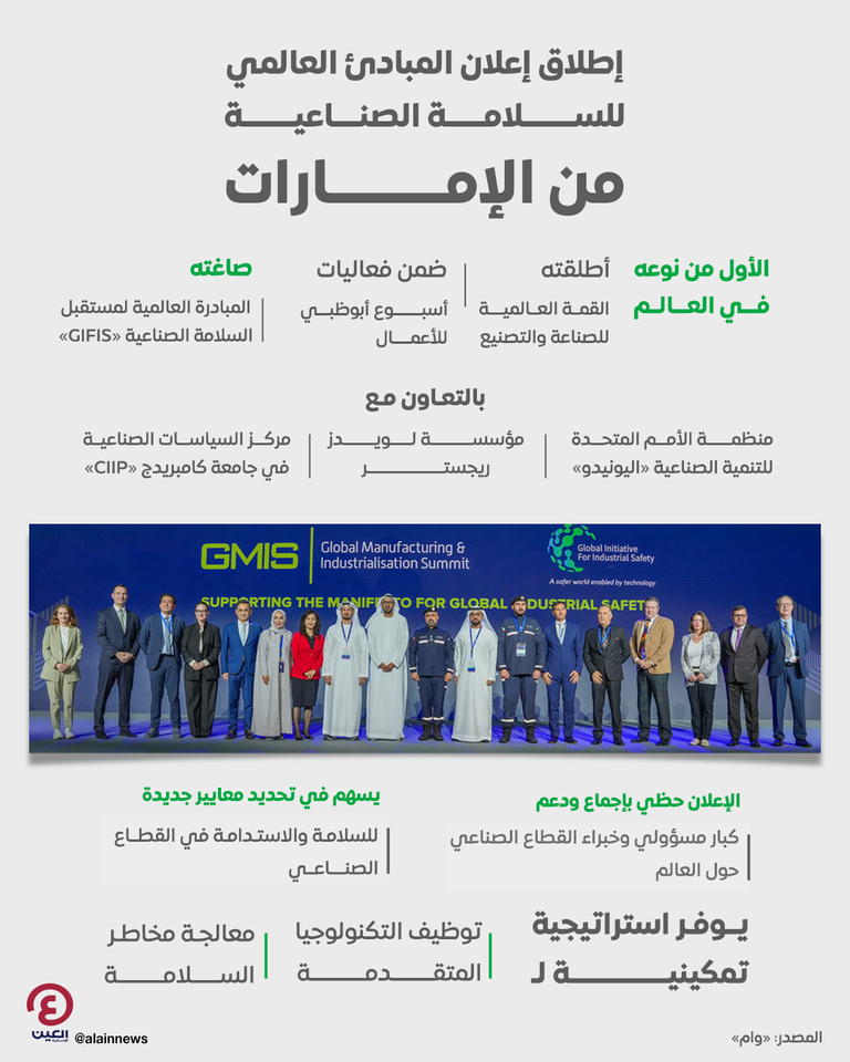 القمة العالمية للصناعة والتصنيع