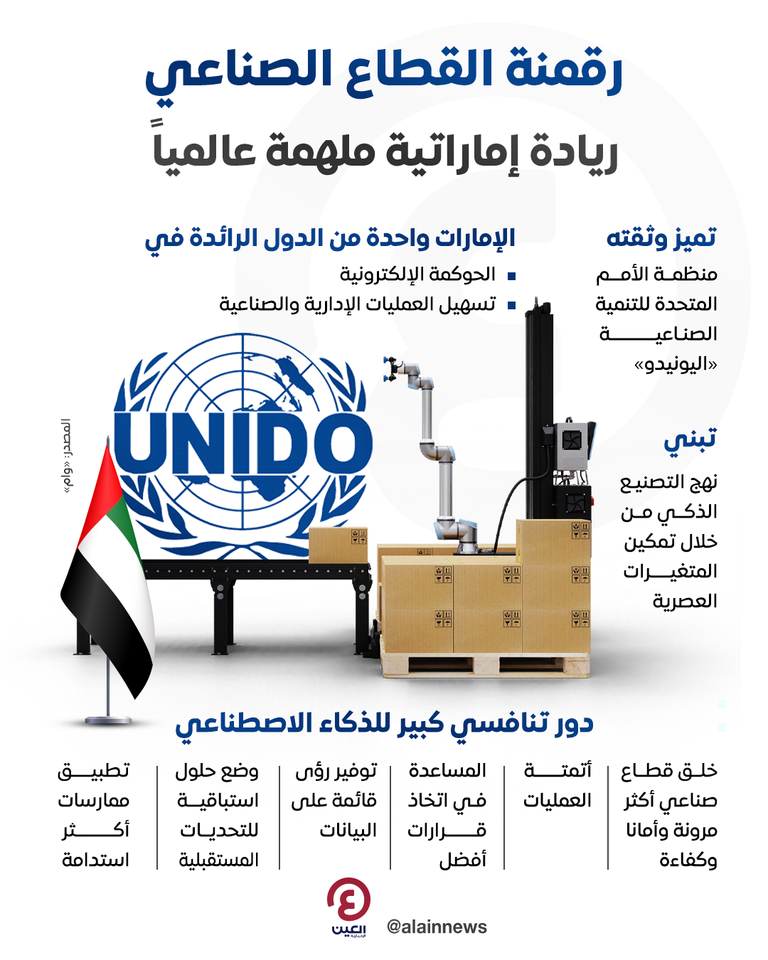 الإمارات رائدة في تبني الرقمنة بالقطاع الصناعي