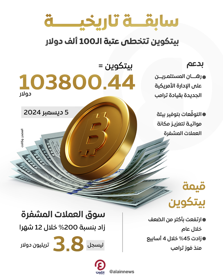 عملة بيتكوين الرقمية