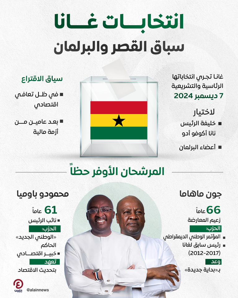 انتخابات رئاسية وبرلمانية.. غانا بين «نهاية» وبداية