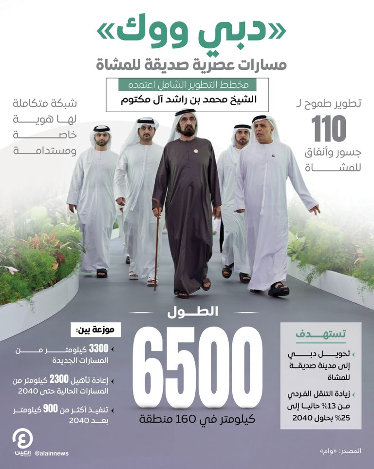 جانب من اعتماد مخطط «دبي ووك»