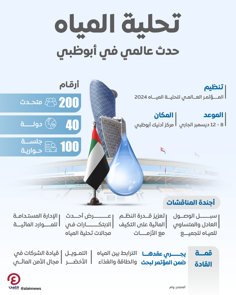 المؤتمر العالمي لتحلية المياه