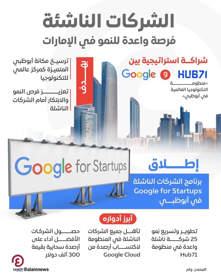 برنامج غوغل لدعم الشركات الناشئة