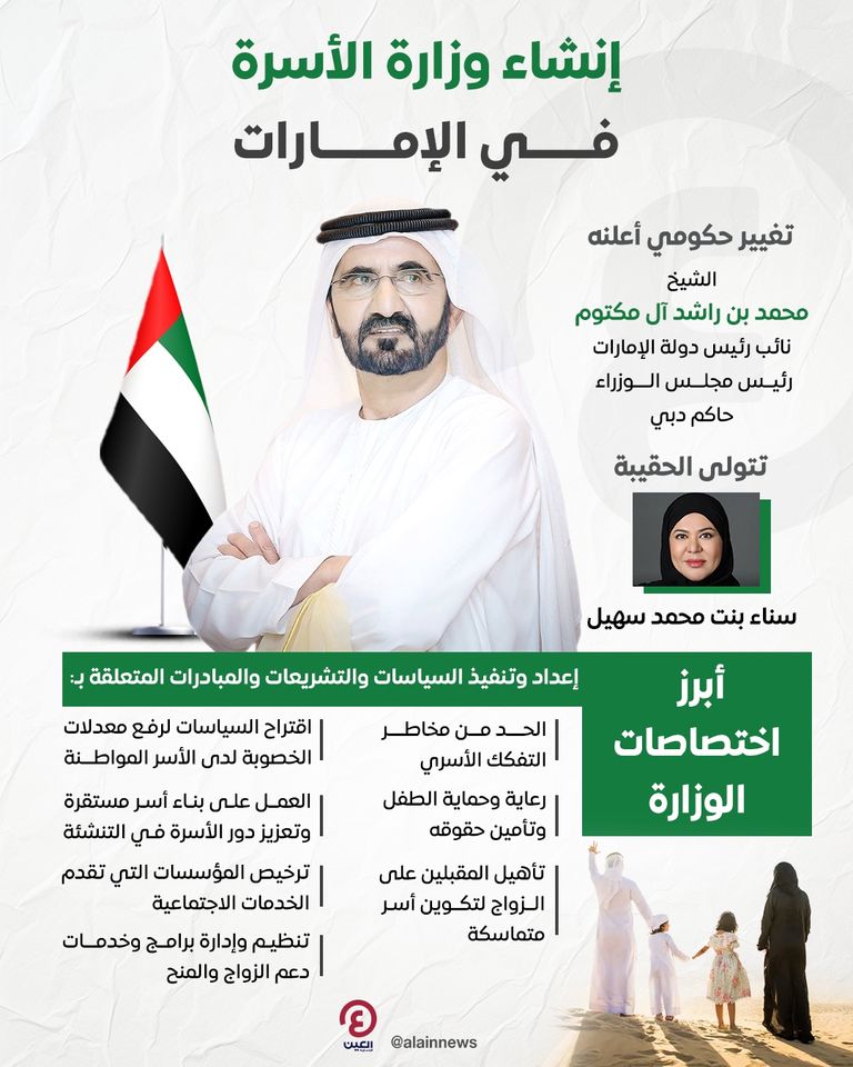 الشيخ محمد بن راشد آل مكتوم