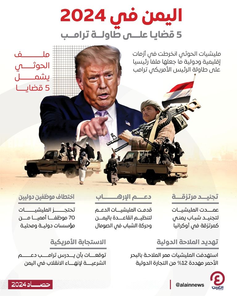 اليمن في 2024.. 5 قضايا على طاولة ترامب