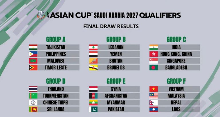 مجموعات الدور النهائي لتصفيات كأس آسيا 2027